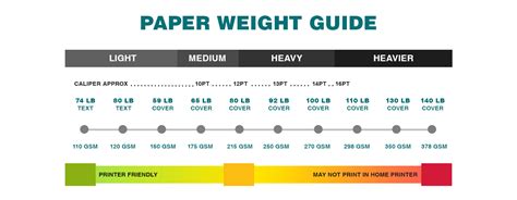 how to determine cardstock thickness